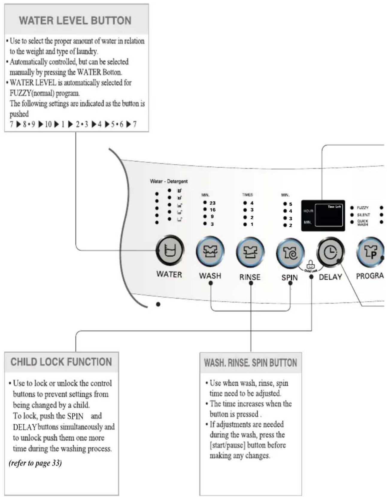 LG WF-T80FS - Product feature may very according to different models. Refer page 43 for modelwise features for your purchase model. - 1