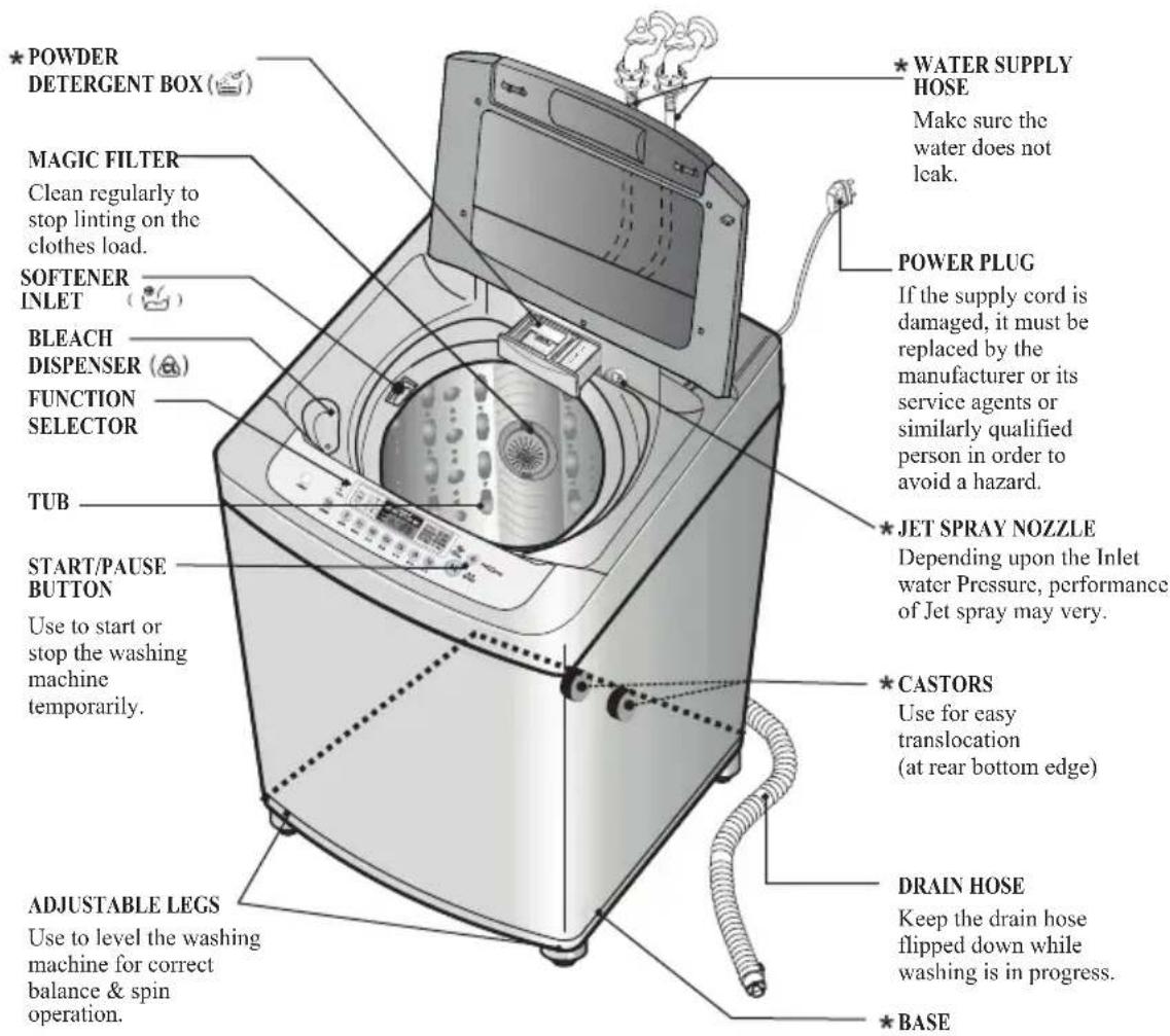 LG WF-T80FS - Body - 1