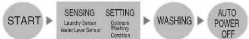 LG WF-T80FS - FUZZY logic control - 1