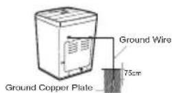 LG WF-T80FS - Burying Copper Plate - 1