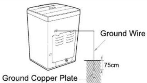 LG T1001TECT - Burying Copper Plate - 1