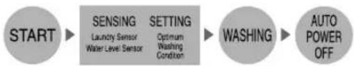 LG T1001TECT - Fuzzy logic control - 1