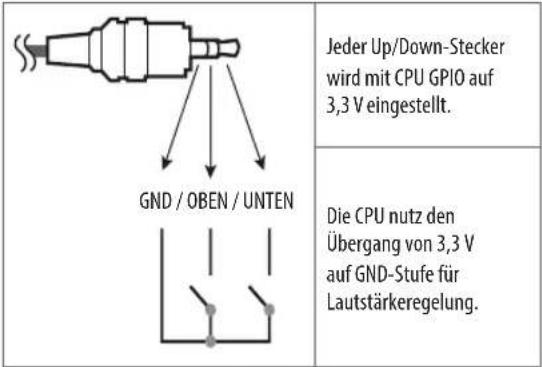 LG 55UU661H - Funktionsweise des Lautstärke- Steuerungsanschlusses - 1