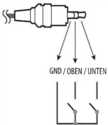 LG 55US342H0ZC - Funktionsweise des Lautstärke-Steuerungsanschlusses - 1