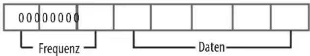 LG 55US342H0ZC - [Equalizer] (Befehl: j v) - 1