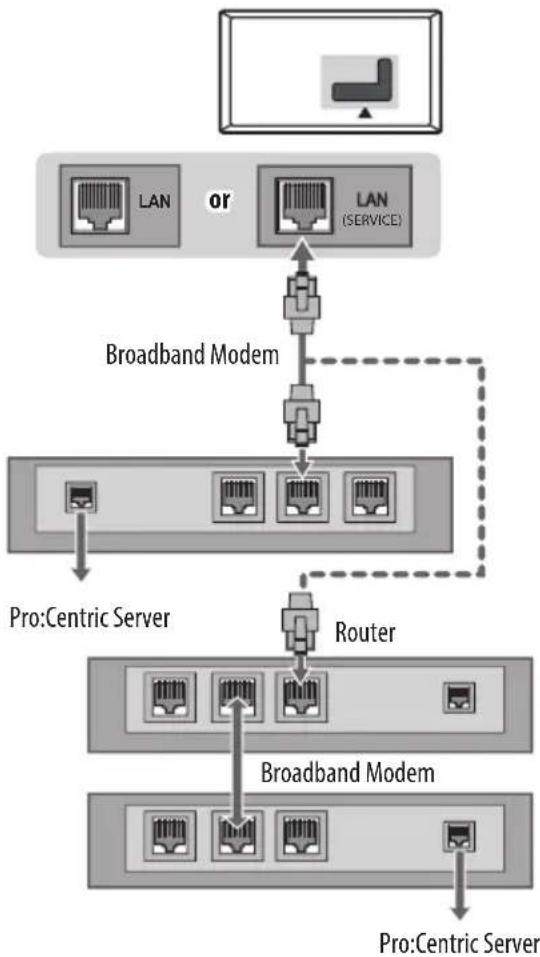 LG 55LV541H - Wired network connection - 1