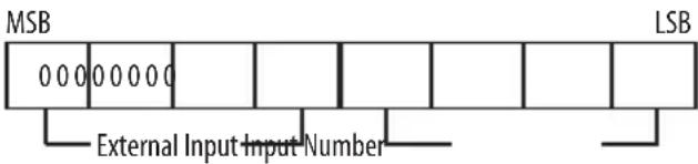 LG 55LV541H - Tune Command (Command: m a) - 1