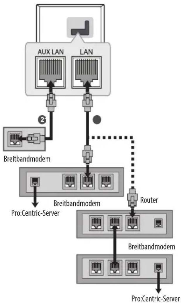 LG 43UT782H0ZA - Kabelgebundene Netzwerkverbindung - 1