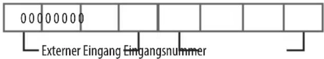 LG 43US342H0ZC - Eingangsauswahl (Befehl: x b) (Hauptbildeingang) - 1