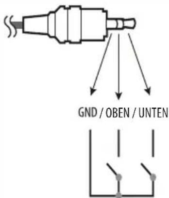 LG 43US342H0ZC - Funktionsweise des Lautstärke-Steuerungsanschlusses - 1
