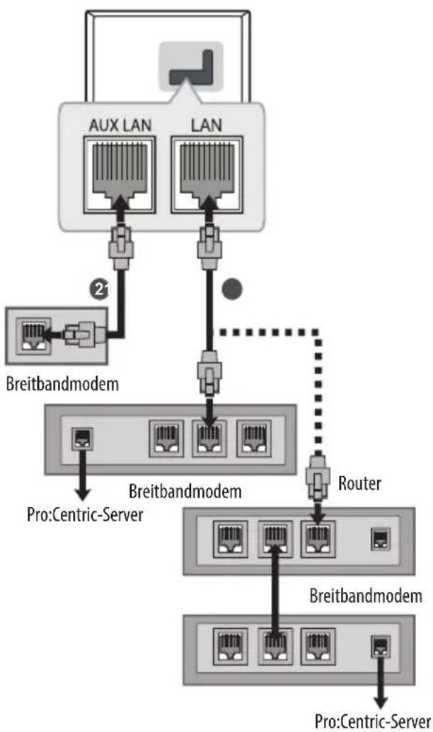 LG 43US342H0ZC - Kabelgebundene Netzwerkverbindung - 1