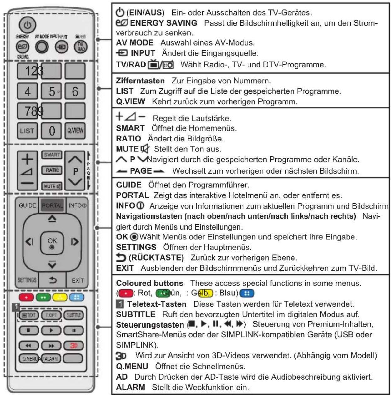 LG 22LW750H - FERNBEDIENUNG - 3