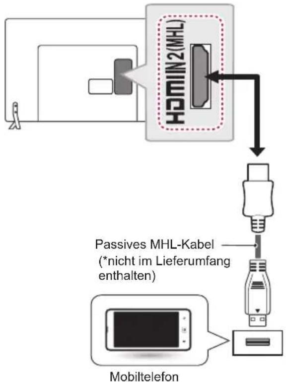 LG 22LW750H - MHL-Anschluss - 1