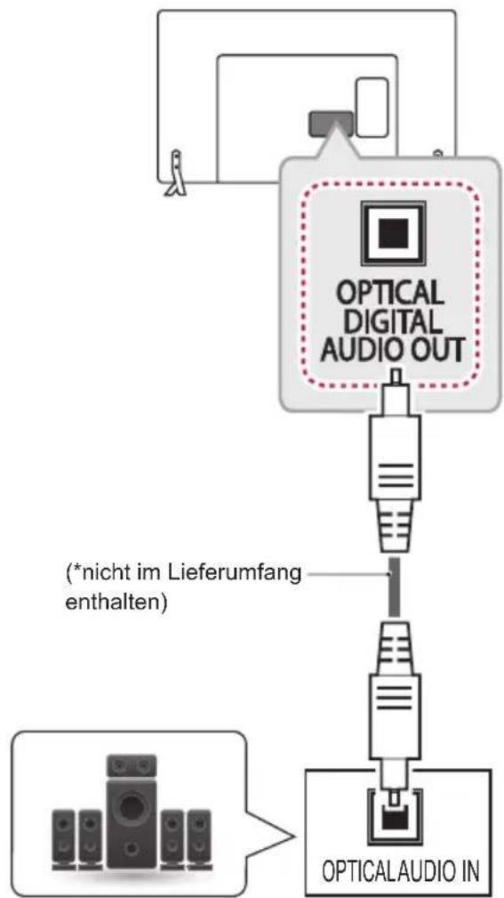 LG 22LW750H - Anschluss über ein digitales optisches Audiokabel - 1