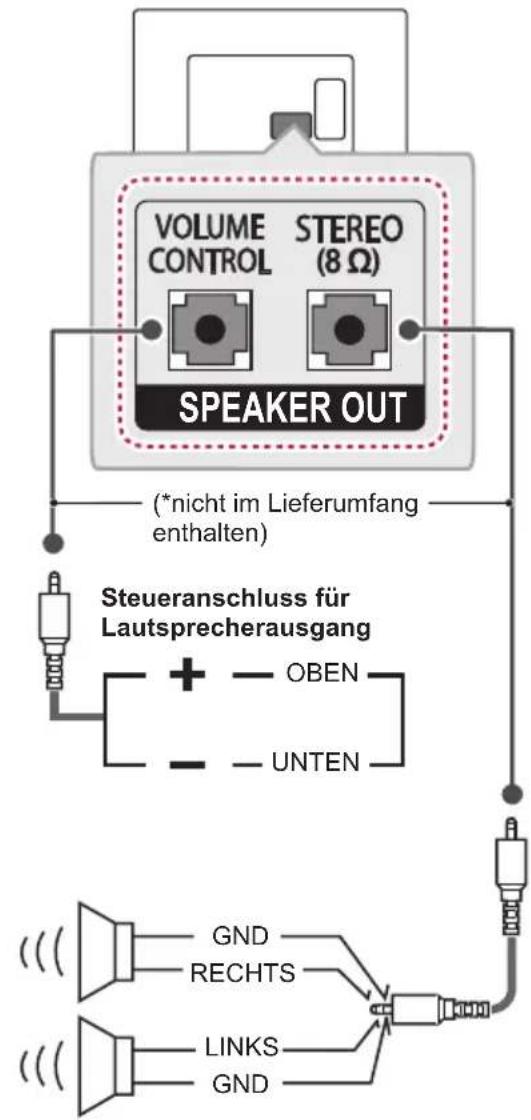 LG 22LW750H - Einrichten des Lautsprecherausgangs - 1