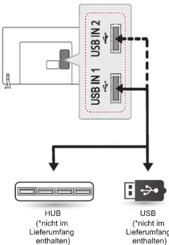 LG 22LW750H - Anschließen eines USB-Geräts - 1