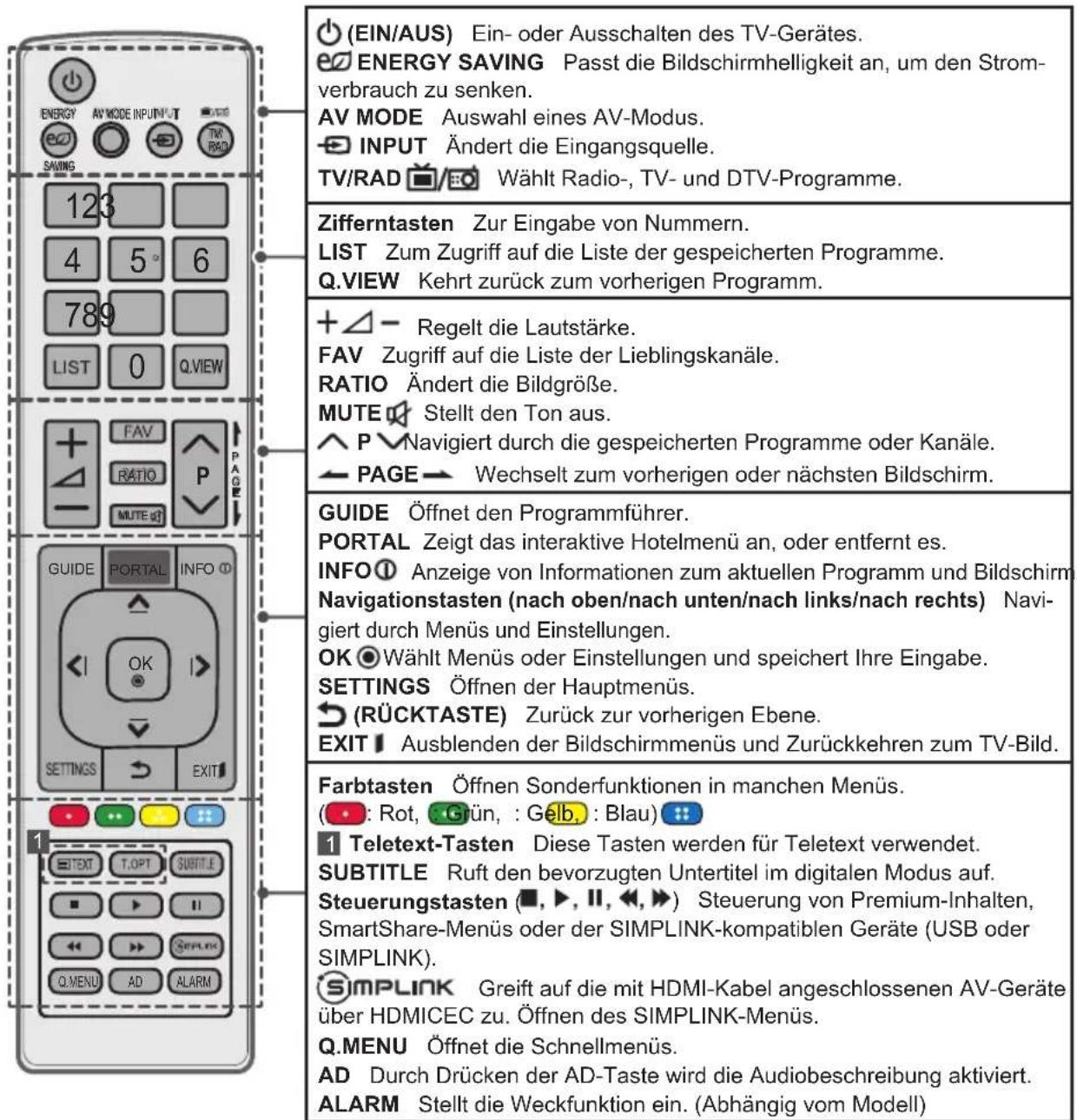 LG 22LW750H - FERNBEDIENUNG - 2