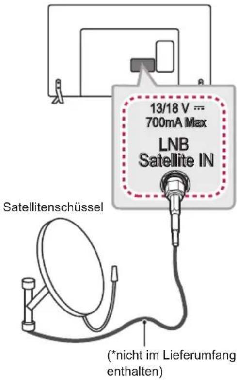 LG 22LW750H - Anschließen einer Satellitenschüssel - 1