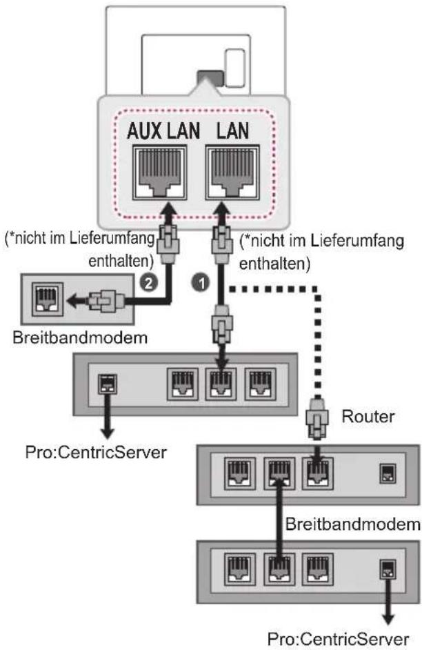 LG 22LW750H - VORSICHT - 2