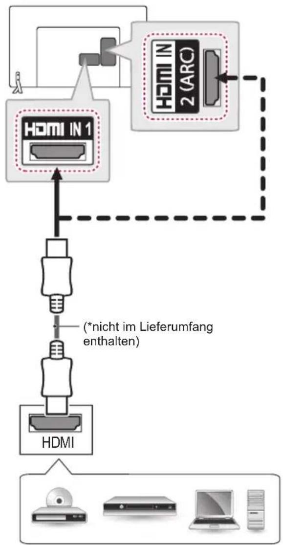 LG 22LW750H - HDMI-Anschluss - 1