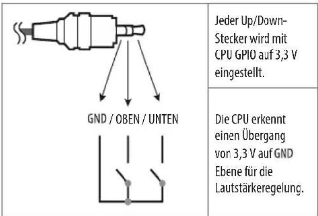 LG 43UT782V0ZC - Funktionsweise des Lautstärke-Steuerungsanschlusses - 1