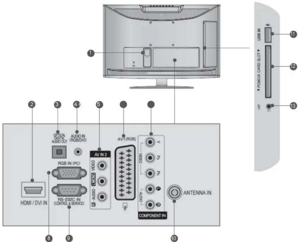 LG 32LD420C - INFORMATIONEN ZUR RÜCKSEITE Nur 19/22LD35\*\*, 19/22LD34\*\* - 1