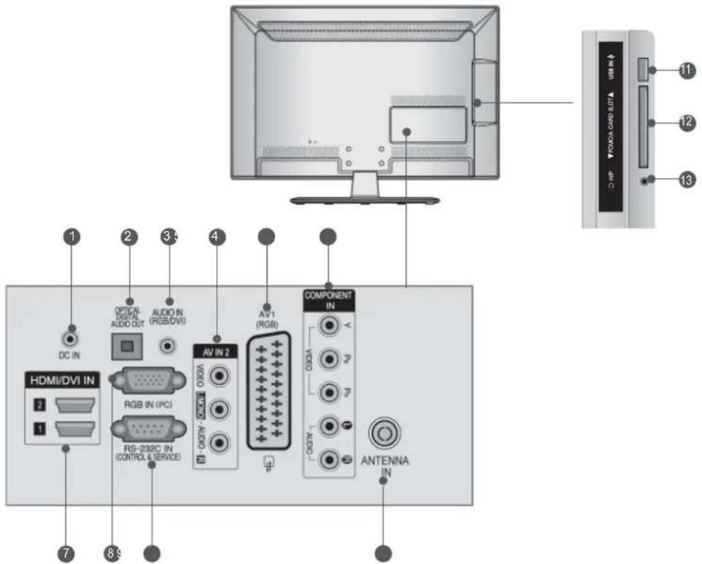 LG 32LD420C - INFORMATIONEN ZUR RÜCKSEITE Nur 19/22LE3\*\*\*, 22LE5\*\*\* - 1