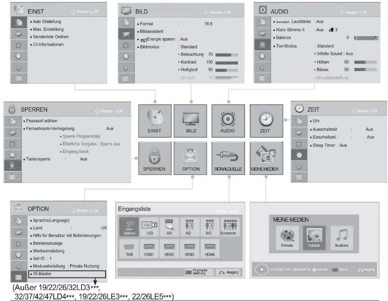 LG 32LD420C - AUSWAHL UND EINSTELLUNG DER OSD-MENÜS - 1