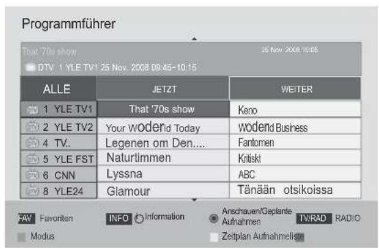 LG 32LD420C - Tastenfunktion im Fernsehprogrammmodus Jetzt/Gleich - 8