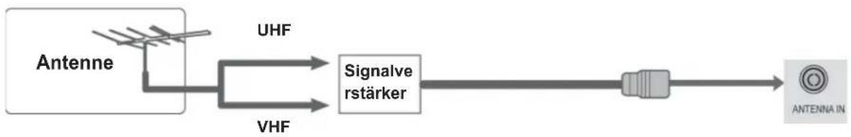 LG 32LD420C - ANTENNENANSCHLUSS - 2