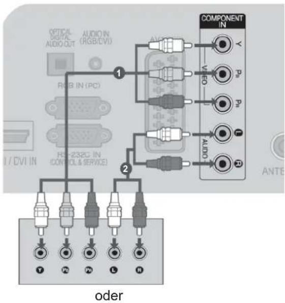 LG 32LD420C - Bei Anschluss über ein Komponente-Kabel - 1