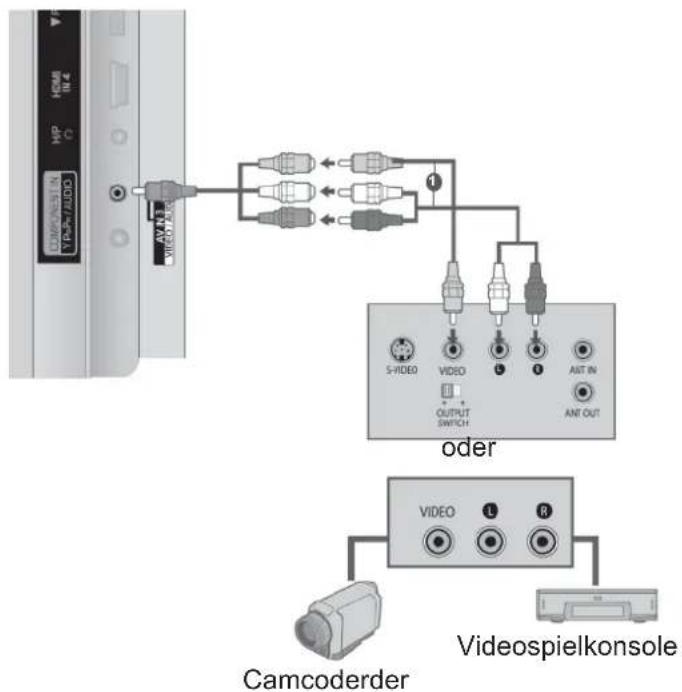 LG 32LD420C - ! HINWEIS - 2