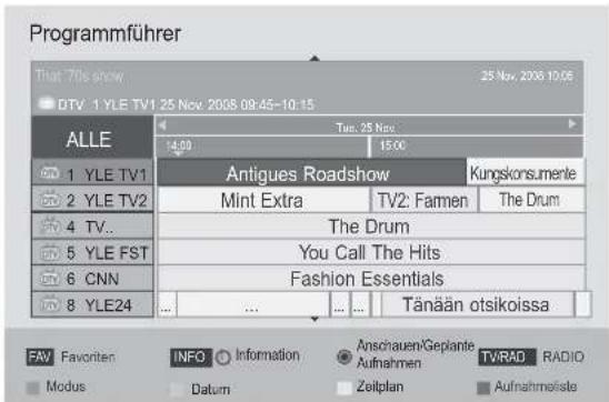 LG 32LD420C - Tastenfunktionen im 8-Tage-Fernsehprogrammmodus - 4