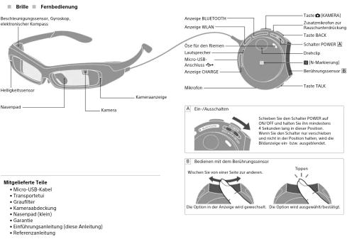 Brille Fernbedienung Beschreibungsgesensar, Gyroskop, Velettronischer Kompass Helmaktionsensor Nasempad Kamera Aerange BLUETOOT Aerange WLAN Ose für den Rennen Laufspicher Micro-GBS Anschuss Aerange OAHGE Mäkofon Taste (KAMERA) Zusamminkosten zur Rauschterbeidrückung Taste BACK Schalter POWER A Dreitsip [N-Markierung] Bereinungsensor B Taste TALK Mitgelieferte Teile • Micro-USB-Kubel • Transportebi • Grautter • Kameraabdeckung • Rasenpad (Kein) • Garantie • Einführungsanleitung (diese Anleitung) • Referenzanleitung A. Ein-/Ausschaften Scheiben Sie den Schalter POWER auf ON/OFF und halten Sie im senditzen 4 katsiken lang in dieser Position. Worn Sie den Schalter nur verschlehen und nicht in der Position hatten, wird die Bilanzunge ein- bzw. ausgedehendt. B. Bedienen mit dem Bereinungsensor Wischen Sie ein einer Seite zur anderen. Tippen Die Option in der Anerange wird gewählt. Die Option wird ausgewählt/bildigt.
