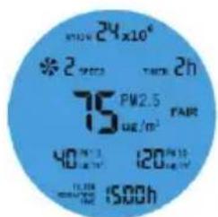24 x 10^6 2 h 75 PM2.5 ug/m³ FABR 40 PM2.5 120 PM10 ug/m³ 15.00h 100h