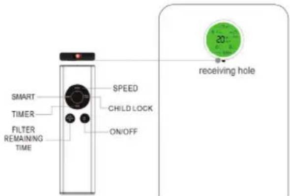 SMART TIMER FILTER REMAINING TIME SPEED CHILD LOCK ON/OFF 20: receiving hole
