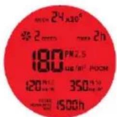24 A30 2 mm 2h 180 PM 2.5 180 µg /m³ ROOM 120 PM 12 350 V 50 1500h