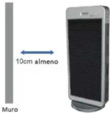 10cm almeno Muro