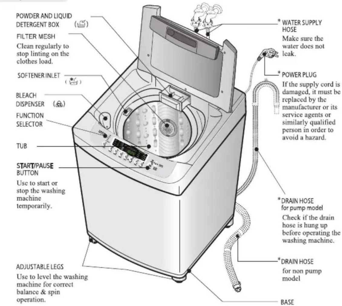 LG WTS6520 - dentification of Parts - 1