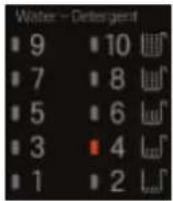 LG WTS6520 - Amount of Water Level - 1