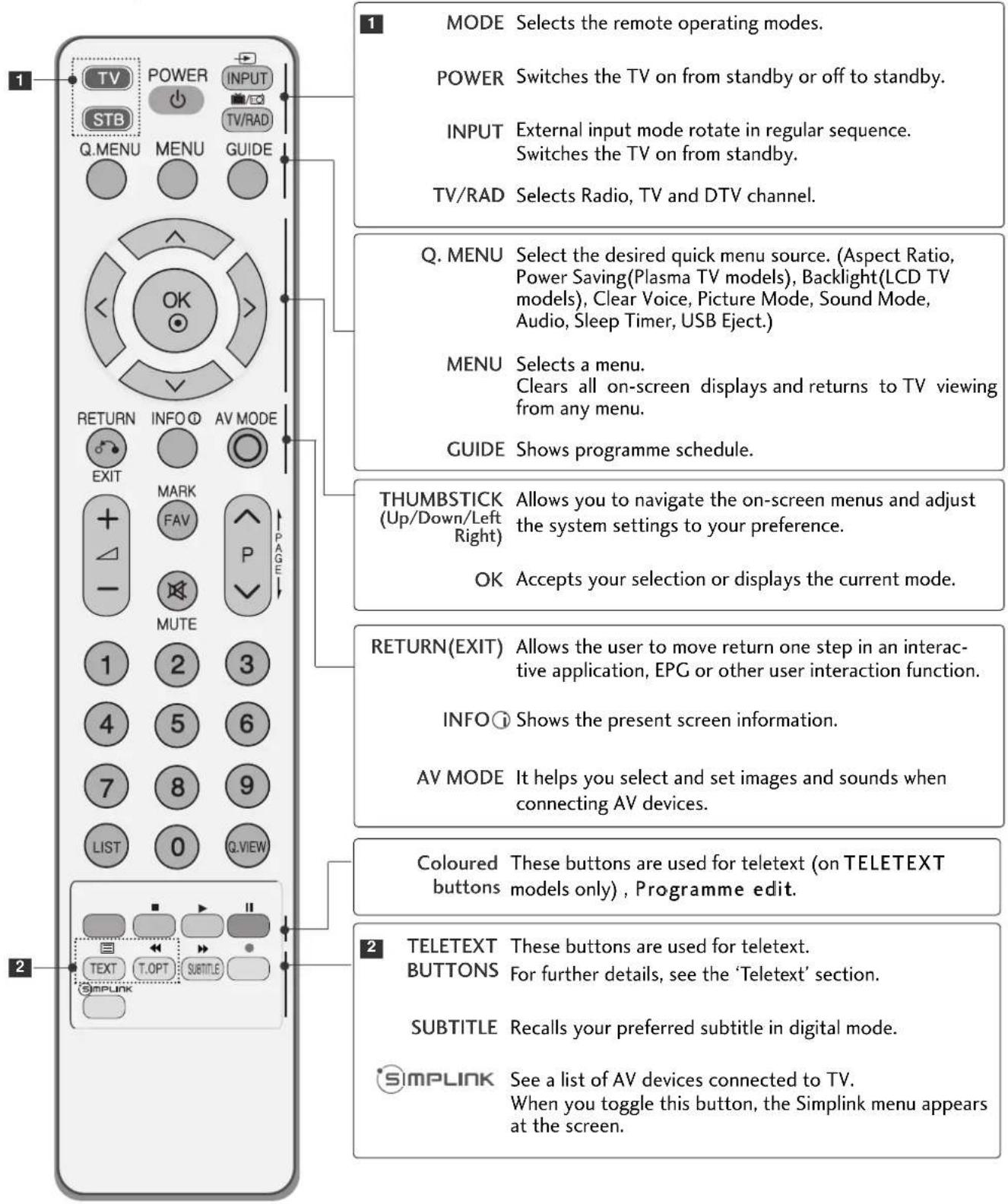 LG 60PG7000 - REMOTE CONTROL KEY FUNCTIONS - 1
