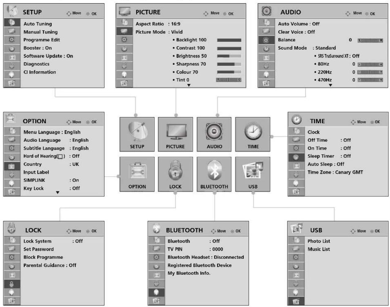 LG 60PG7000 - ON SCREEN MENUS SELECTION AND ADJUSTMENT - 1