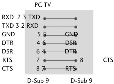 LG 60PG7000 - RS-232C Configurations - 1