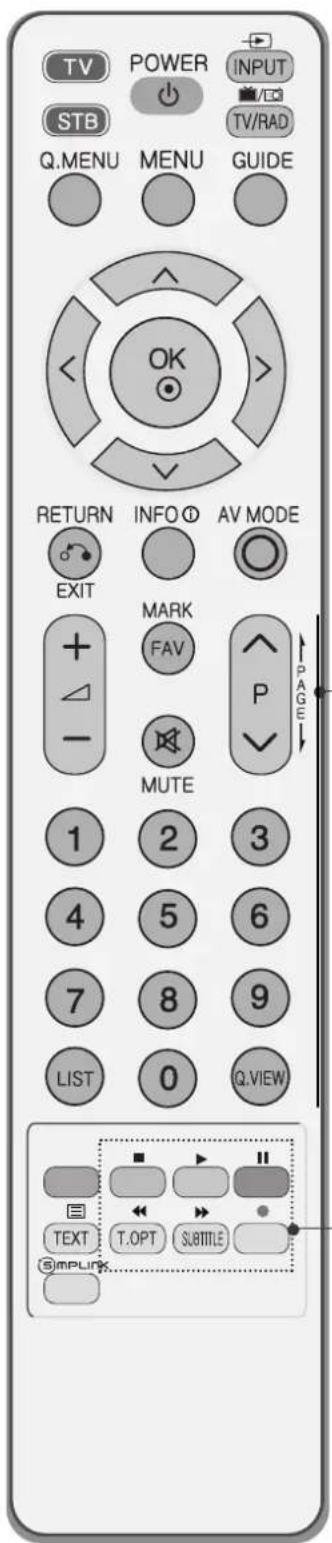 LG 60PG7000 - REMOTE CONTROL KEY FUNCTIONS - 2