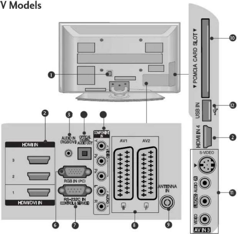 LG 60PG7000 - BACK PANEL INFORMATION - 1