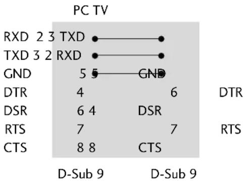 LG 60PG7000 - RS-232C Configurations - 2