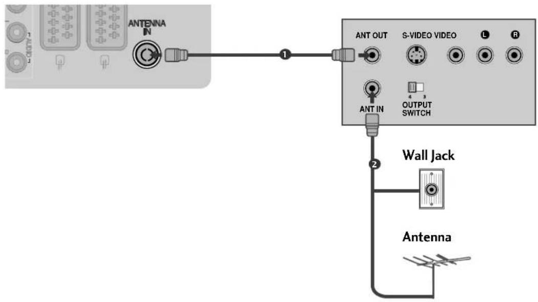 LG 60PG7000 - Connecting with a RF Cable - 1