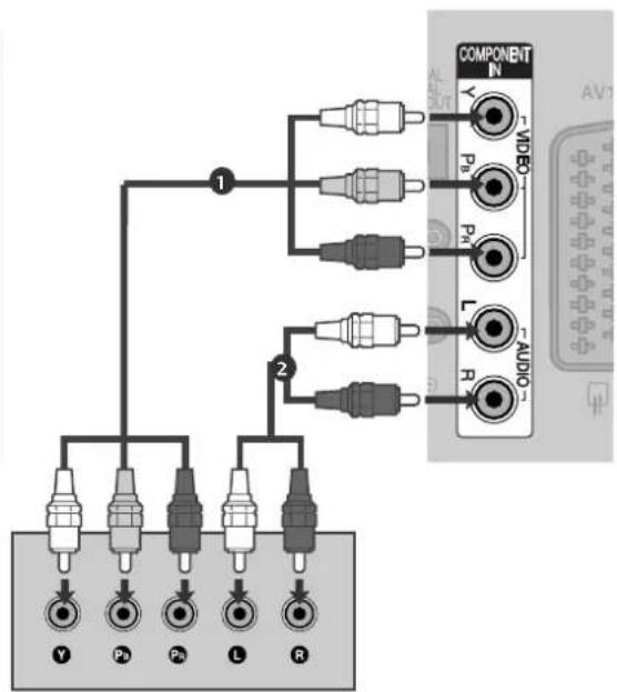 LG 60PG7000 - Connecting with a component cable - 1