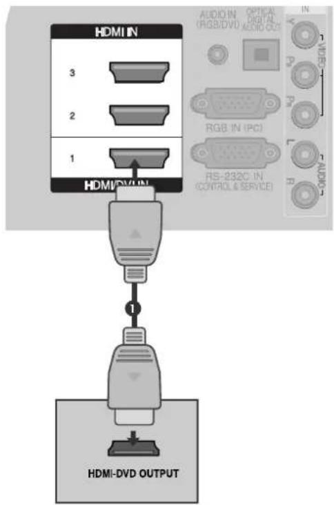 LG 60PG7000 - Connecting a set-top box with an HDMI cable - 1