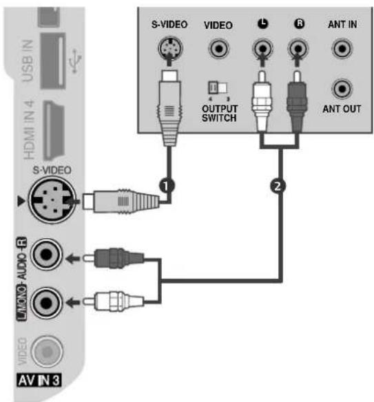 LG 60PG7000 - Connecting with a S-Video cable - 1